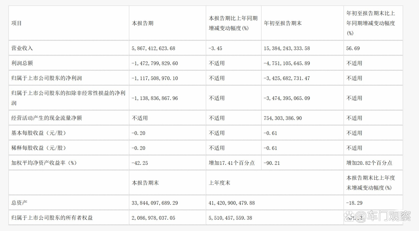 图形用户界面, 表格AI 生成的内容可能不正确。