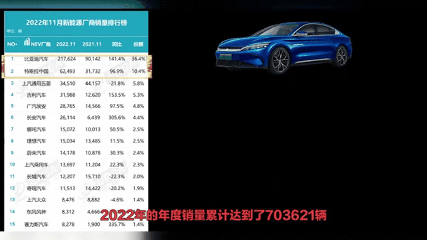 比亚迪一枝独秀，8月车市格局彻底颠覆，你想不到的变化来了-有驾