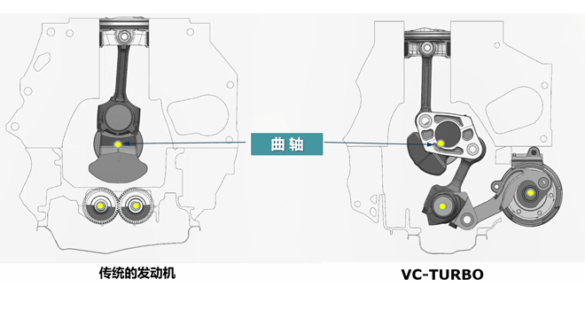 日产可变压缩比引擎:能否凭“燃油黑科技”逆袭电动车时代?-有驾 日产可变压缩比引擎:能否凭“燃油黑科技”逆袭电动车时代?-有驾