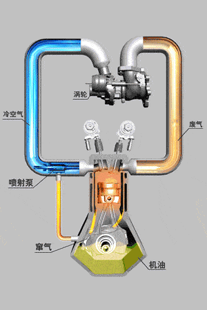 “空挡轰油门”可以除积碳？老师傅透漏“妙”办法，提动力又省油-有驾