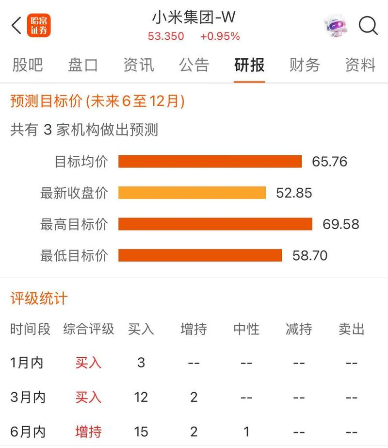 2024年6月小米集团-W股票预测与评级统计