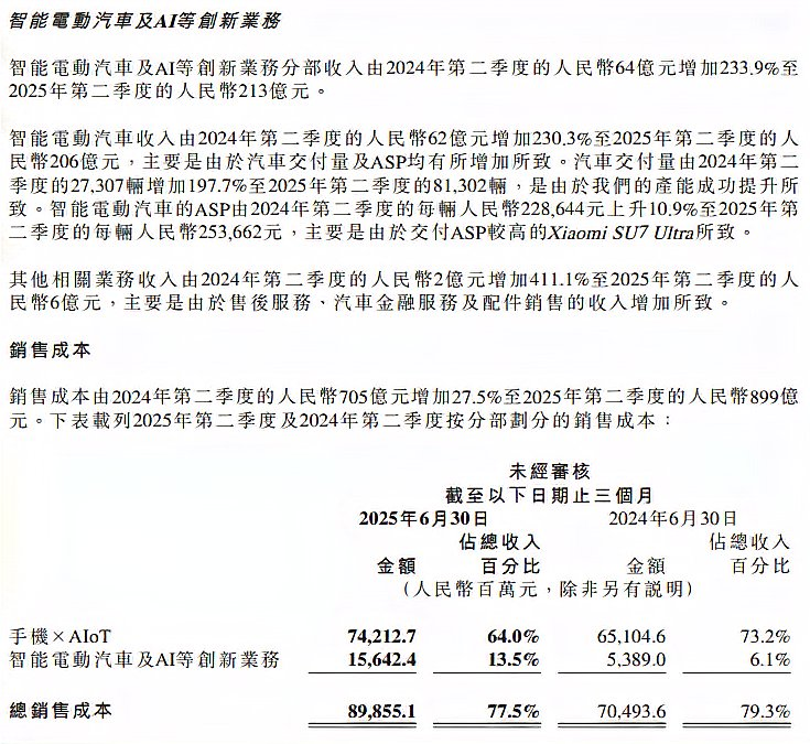 2024年第二季度智能电动汽车及AI创新业务收入及销售成本分析