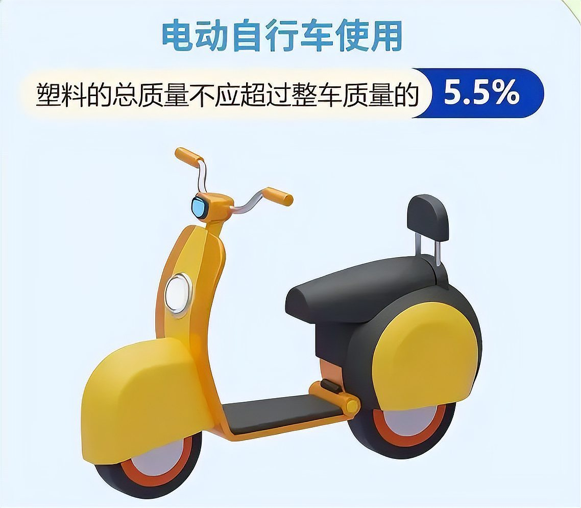 电动自行车使用塑料的总质量不应超过整车质量的5.5%